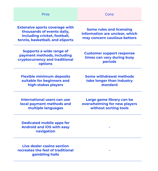 Vantaggi e Svantaggi di Megapari