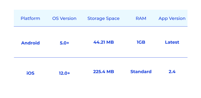 Wymagania systemowe dla różnych urządzeń w 22Bet