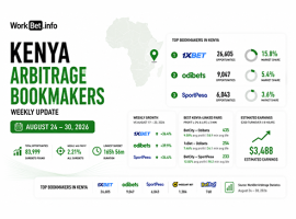  Principaux bookmakers pour les paris d’arbitrage au Kenya : 24–30 août 2026