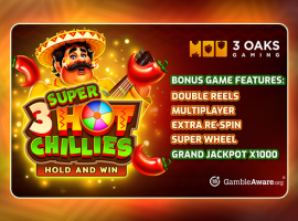 3 Oaks Gaming enflamme les rouleaux avec 3 Super Hot Chillies
