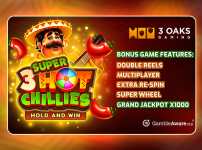 3 Oaks Gaming enflamme les rouleaux avec 3 Super Hot Chillies
