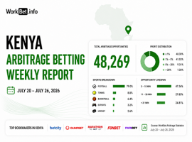 Rapport hebdomadaire sur l’arbitrage de paris au Kenya : 20–26 juillet 2026