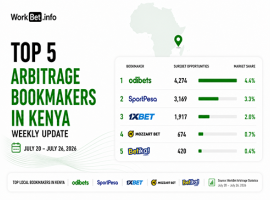 Arbitrage de paris au Kenya – Top 5 des bookmakers : 20–26 juillet 2026