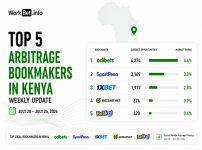 Arbitrage de paris au Kenya – Top 5 des bookmakers : 20–26 juillet 2026