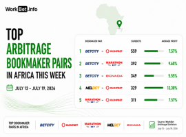 Arbitrage sportif en Afrique : top 5 des paires de bookmakers (13–19 juillet 2026)