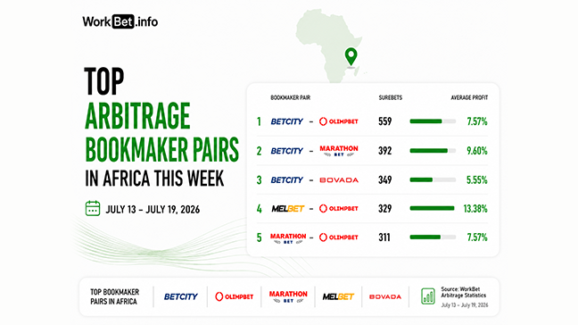 Arbitrage sportif en Afrique : top 5 des paires de bookmakers (13–19 juillet 2026)
