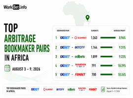 Arbitrage sportif en Afrique : Top 5 des paires de bookmakers du 3 au 9 août 2026