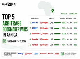 Paris d’arbitrage en Afrique : Top 5 des paires de bookmakers du 7 au 13 septembre 2026