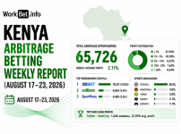 Rapport hebdomadaire sur les paris d’arbitrage au Kenya : 17–23 août 2026