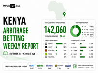 Rapport hebdomadaire sur les paris d’arbitrage au Kenya : 25 septembre-1er octobre 2026