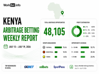 Arbitrage sportif au Kenya : 1xBet domine le marché (13–19 juillet 2026)