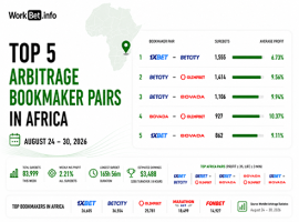 Paris d’arbitrage en Afrique : Top 5 des paires de bookmakers du 24 au 30 août 2026