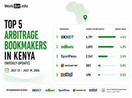 Arbitrage sportif au Kenya : top 5 des bookmakers (13–19 juillet 2026)