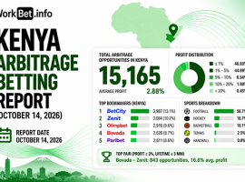 Rapport sur les paris d’arbitrage au Kenya : 14 octobre 2026