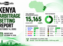 Rapport sur les paris d’arbitrage au Kenya : 14 octobre 2026