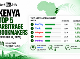 Principaux bookmakers d’arbitrage au Kenya : 14 octobre 2026