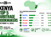 Principaux bookmakers d’arbitrage au Kenya : 14 octobre 2026
