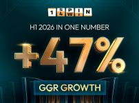 1spin4win enregistre une forte croissance au premier semestre 2026, avec un chiffre d'affaires brut des jeux (GGR) en hausse de 47 % sur un an