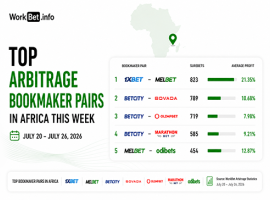 Arbitrage de paris en Afrique : Top 5 des paires de bookmakers pour le 20–26 juillet 2026