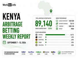 Rapport hebdomadaire sur les paris d’arbitrage au Kenya : 7-13 septembre 2026