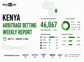 Rapport hebdomadaire sur l’arbitrage sportif au Kenya : 27 juillet – 2 août 2026
