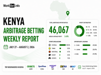 Rapport hebdomadaire sur l’arbitrage sportif au Kenya : 27 juillet – 2 août 2026